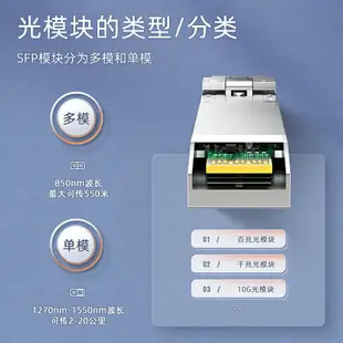 山澤SFP光模塊千兆單模單纖雙纖光纖模塊20KM兼容華為思科LC接口