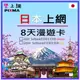 日本上網卡 日本網卡8天5GB吃到飽 上網漫遊卡4G 東京北海道大阪沖繩京都九州奈良四國 可分享非AIS【樂上網】PIXMA