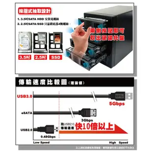 Digifusion伽利略 USB3.0 + eSATA 4層抽取式硬碟外接盒 35D-U3ES