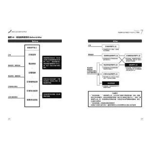 億萬社長高獲利經營術：電商老闆帶你賣愈少、賺愈多，還能活過零營收的祕密