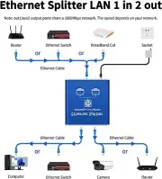Network Ethernet Splitter, LAN Splitter with USB Power Cable, RJ45 Splitter 1000