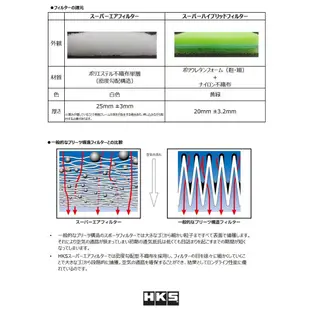 日本 HKS 高流量空氣濾芯 MAZDA 高流量空濾 MAZDA2 3 6 CX3 CX5 空氣濾網原廠替換型