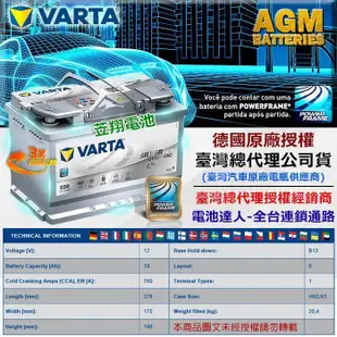 ☆電霸科技☆德國進口 原廠電瓶 VARTA 汽車電池 E39 AGM 70AH LN3 斯柯達 福斯 MINI BMW