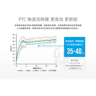 免運費 含稅 台達電 VHB30ACMT-AD VHB30BCMT-AD 循環涼暖風機 豪華300型 線控型 暖風乾燥機