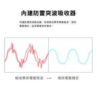 PX大通 PEC-343UP6 USB電源延長線 TYPE-C 充電器 1.8米 1.8M 6尺 台灣製