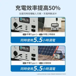 【Philips 飛利浦】600W 攜帶式儲能行動電源 DLP8093C(露營/戶外行動電源/UPS不斷電)