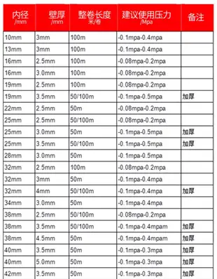 pvc附鋼絲軟管透明塑膠管 內徑25mm , 此賣場為10米 (8.3折)