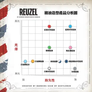 REUZEL Fiber Pomade 深藍豬強力纖維級水性髮泥(公司貨)