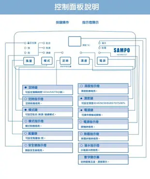 SAMPO 聲寶 AD-WB112T 6L 空氣清淨除濕機