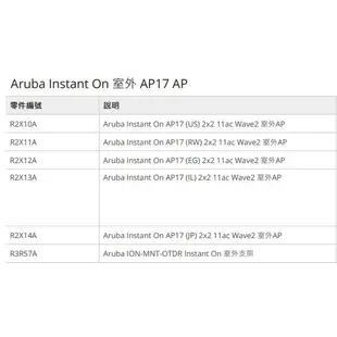 【康批特3C】Aruba Instant On  AP17(RW) 戶外型無線基地台 | WiFi分享器 | IP55