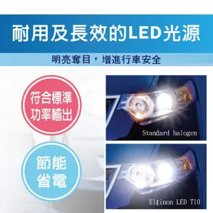 Philips 飛利浦 LED VISION晶亮系列T10小燈 6000k