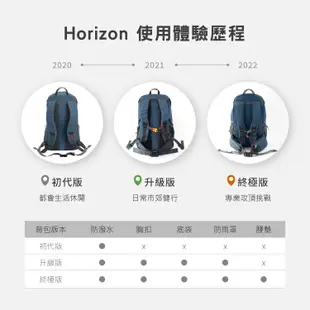 【Horizon 天際線】終極款冒險家登山後背包 Adventurer 40L登山包 後背包 雙肩包 運動背包