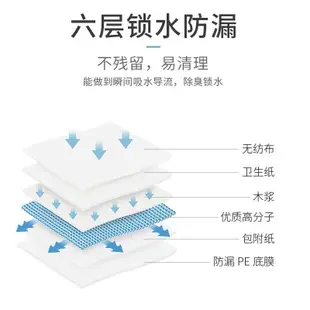 🔥台灣出貨🔥Cocoyo寵物狗狗尿墊貓咪祛臭隔尿墊泰迪生產尿布兔子吸水尿不濕墊