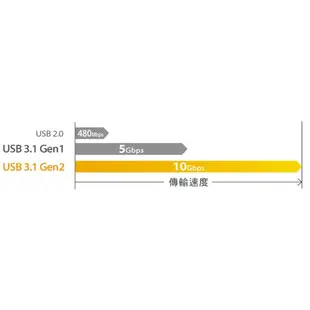 【喬格電腦】凱捷 j5 create JUCX07 USB3.1Type-C to USB3.0Micro-B傳輸線