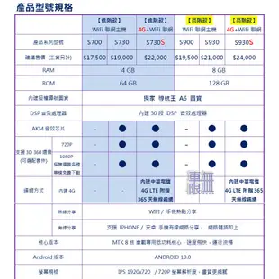 2024年 JHY 最強安卓主機 / 最強導航王 A6 S700/S730/S930/S900 台北/台中/台南/高雄