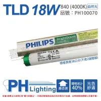 在飛比找Yahoo!奇摩拍賣優惠-[喜萬年] (箱)含稅PHILIPS飛利浦 TLD 18W 