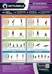 Kettlebells | Legs, Back & Shoulder Workout | Laminated Home & Gym Poster | Free Online Video Training Support | Size - 841mm x 594mm (A1) | Improves Personal Fitness