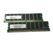 MEM2851-256U1024D 1GB Memory Cisco 2851 Router DRAM