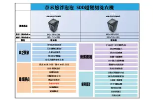 【裕成電器‧詢價猴你俗】東芝17公斤奈米泡泡直立式洗衣機AW-DUJ17WAG另售WT-SD176HVG W1769XS