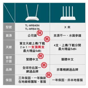 TP-Link TL-WR840N 300Mbps wifi分享器 無線網路分享器 路由器 小套房小家庭適用