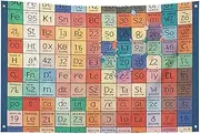 Art Decor Periodic Table of Elements Flag with Four Holes Wall Decoration Banner Wall Flag for Dorm Room Bar Outdoor Party Flags 23.6x35.4 in