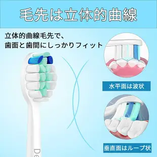 【10%點數回饋】【日本代購】LUYE 飛利浦 Sonicare ProtectiveClean 4100 5100 6100 健康牙刷替換牙刷 8 入