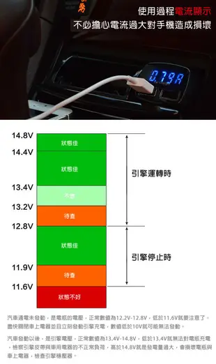 逸奇e-Kit 3.1A 四合一雙USB車充 電壓/電流/溫度顯示/電壓表/充電器＊贈USB線＊ (5.1折)