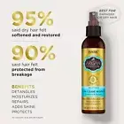 HASK Argan Oil-5 in 1 Leave In Conditioner Repairing for All Hair Types Color-Au