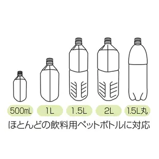 【日本Richell利其爾】可調式便利保特瓶握把 (飲料把手/婦女省力把手/單手輔助/為長者孩童設計/機能提把/防傾倒)