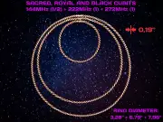 Set of tensor rings according to sacred standards Sacred, Royal and Black cubits
