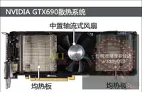 在飛比找露天拍賣優惠-重磅索泰 GTX690極速版 690公版 顯卡散熱風扇 DF