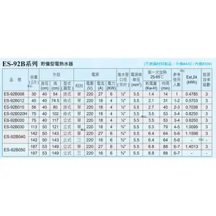 電光牌(TENCO)20加侖電能熱水器(直掛式) ES-92B020H