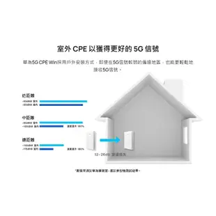 HUAWEI 5G CPE WIN 路由器 (H312-371) 福利品 代購【ET手機倉庫】