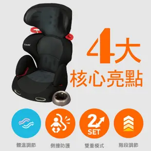 現貨 Combi 3-12歲 New Buon Junior｜EG｜S ｜汽車安全座椅 ｜汽座增高墊 ｜兒童汽車安全座椅