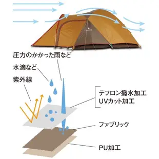 「482 STUDIO」日本 SNOW PEAK SDE-003 寢室帳(L) 帳篷