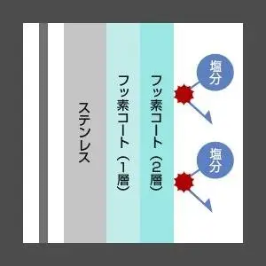 運動防疫大保溫杯 2L 3L 現貨~日本新款0.82L 820ML超大運動型保溫瓶 象印zojirushi 輕量