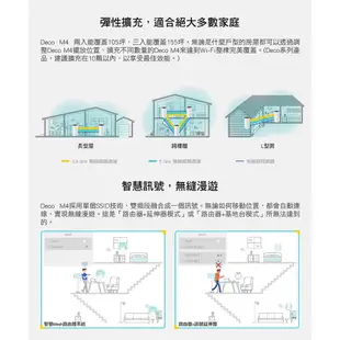 【現貨免運】TP-Link Deco M4 AC1200 完整家庭 Mesh Wi-Fi 路由器 分享器 公司貨