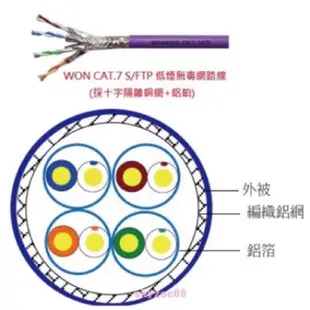 1.WON CAT.7 10G S/FTP LSOH (23AWG)鋁箔遮蔽十字隔離網路線100米