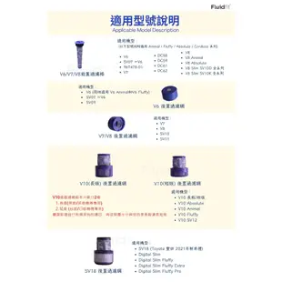 適用 Dyson 戴森SV18 吸塵器 Digital Slim Fluffy Extra HEPA 集塵濾網 後置濾網