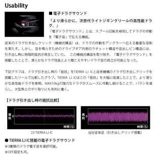 DAIWA TIERRA LJ IC [漁拓釣具] [計米 鼓式捲線器] [船釣小搞搞]