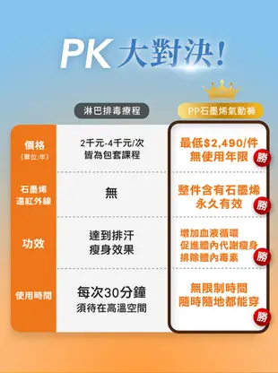 【PP 波瑟楓妮】石墨烯造型塑崩褲2件_限定色(林美秀吳淡如代言 發熱保暖塑身褲) (5折)