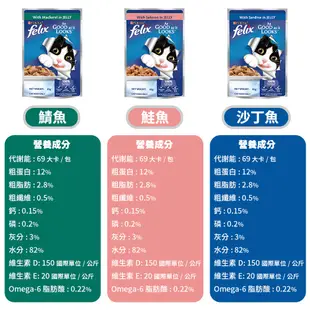 【贈品】Felix 貓咪主食餐包 成貓 鮭魚 85g