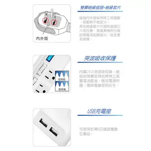 SANLUX 台灣 三洋 三孔5座6切 USB 轉接延長電源線 延長線 (SYPW-3562A) 現貨 供應