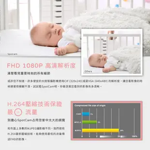 SpotCam BabyCam 寶寶攝影機可旋轉 1080P 自動追蹤 AI智慧 iFi 網路攝影機 育兒 口鼻偵測