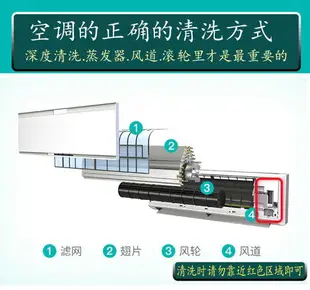 冷氣清洗罩 空調清洗罩 清洗工具 DIY冷氣清洗 清潔 洗冷氣 洗空調電動款空調清洗工具全套掛式內機空調接水罩