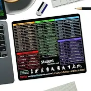 Shortcuts Mousepad - Non-Slip Keyboard Mat for Laptop, Shortcut Keys mousee Pad, Responsive Computer Desktop Pad for Work, Study, gamingg, Entertainment, and PC