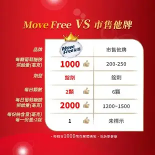 【Move Free 益節】葡萄糖胺錠 (150錠x3瓶)