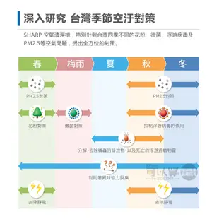 SHARP 夏普 ( FP-J80T-W ) 自動除菌離子空氣清淨機 -原廠公司貨