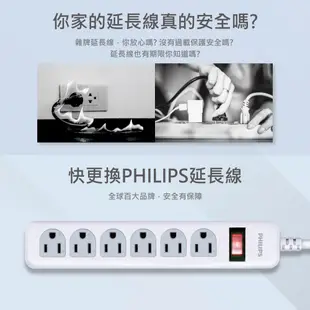 【Philips 飛利浦】 1開6插1.8M延長線可壁掛隱藏式開關3孔延長線扁頭延長線 安全防火延長線(CHP2460)