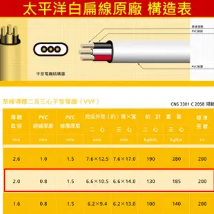 【台灣最大電纜公司】切售太平洋 2.0mm X 2C 白扁線 電線VVF 600V聚氯乙烯絕緣及披覆電纜 電源線 電力線